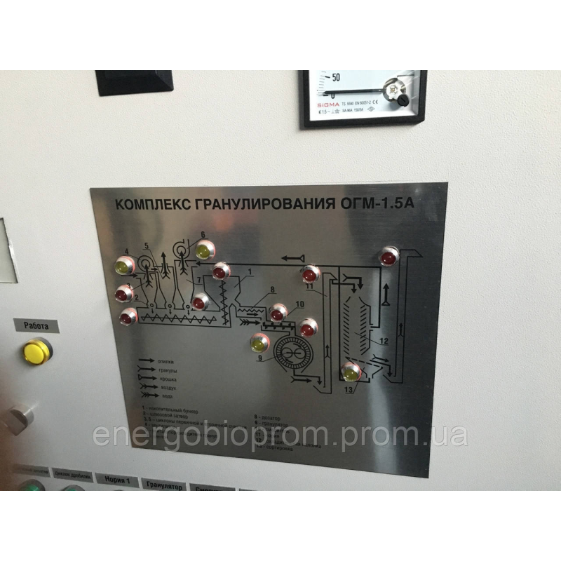 Шафа керування комплексом гранулювання ОГМ 1.5А (НИЖНЯ ЗАГРУЗКА)